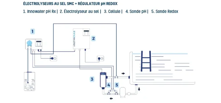 REGULADOR pH REDOX-FR-2